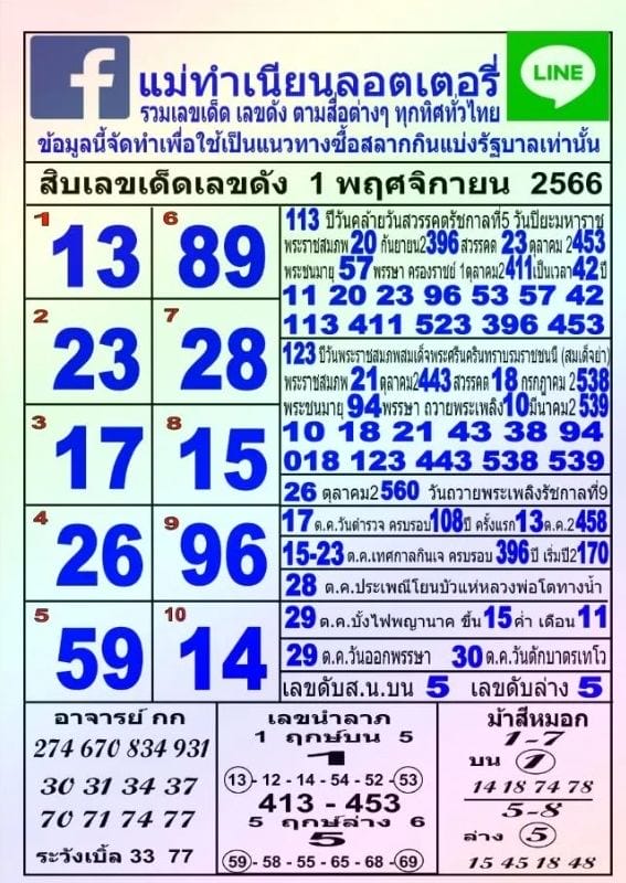 เลขแม่ทำเนียน 1 11 66-"Mae Tam Nian's number 1 11 66"