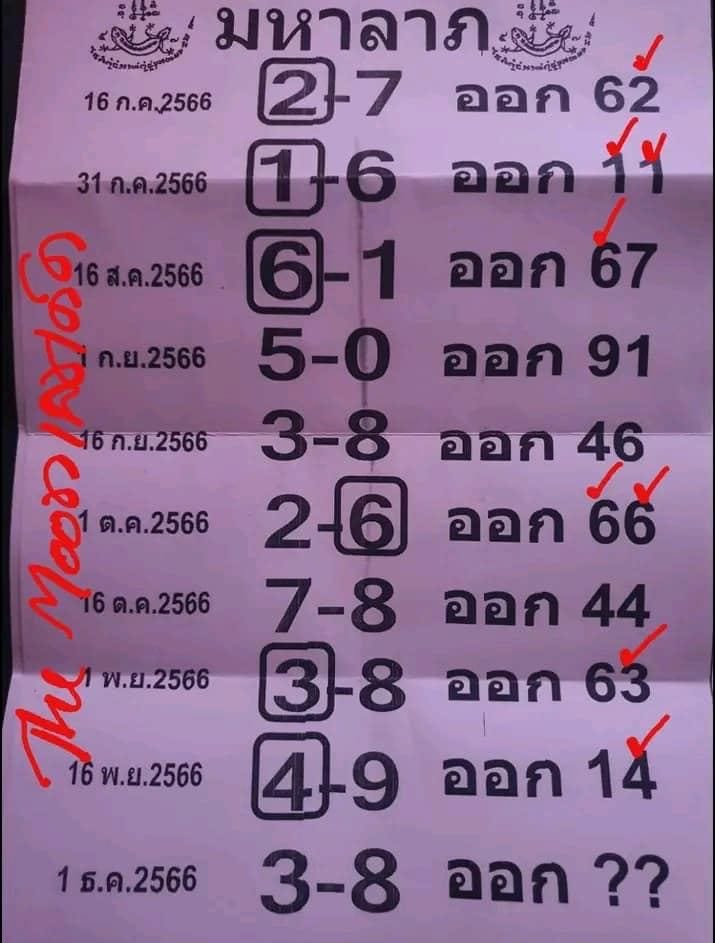 เลขมหาลาภ 1 12 66 - "Great fortune number"