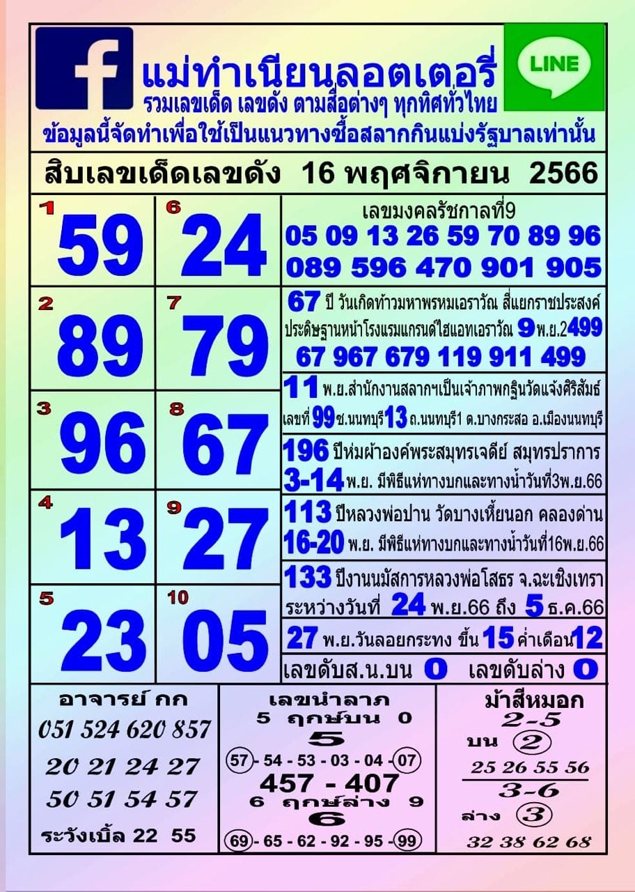 เลขแม่ทำเนียน 16 11 66-"Mae Tam Nian's number 16 11 66"