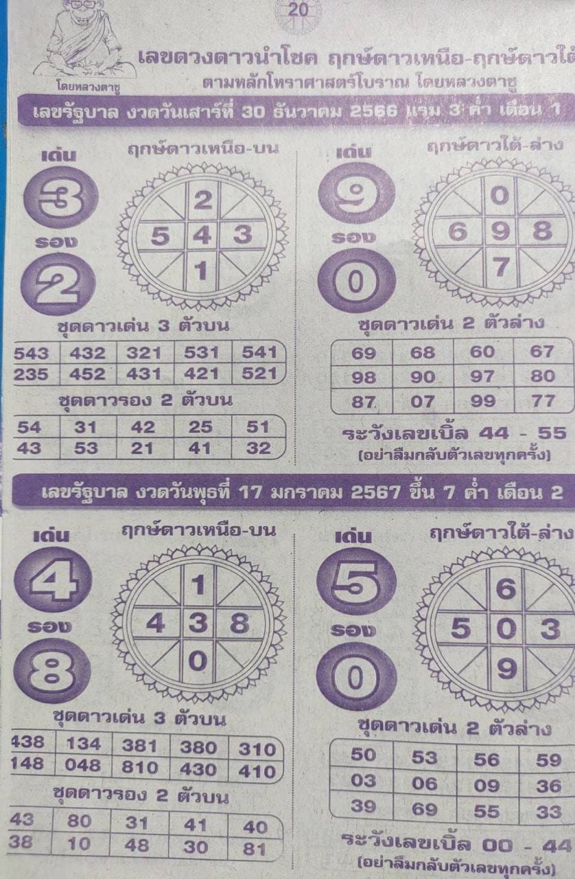 เลขเด็ด หลวงตาชู - "Lucky number Luang Ta Chu"