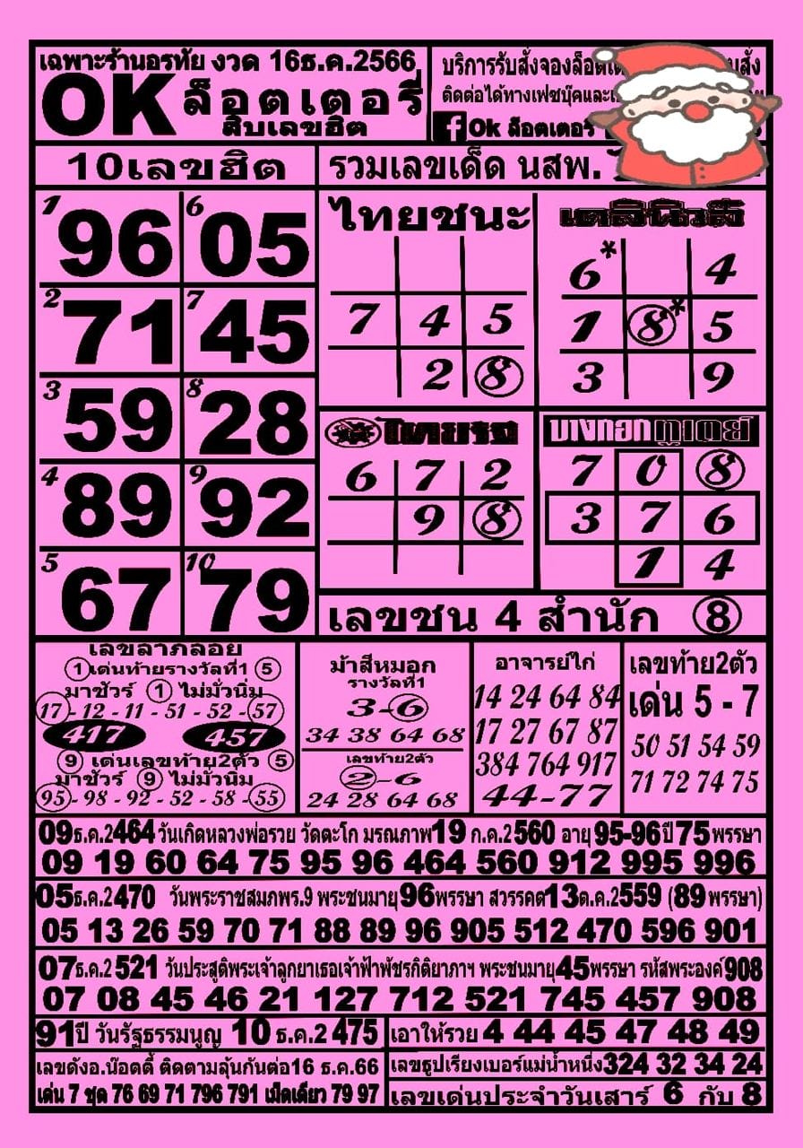 oK ลอตเตอรี่ 16 12 66-"Popular lottery numbers"