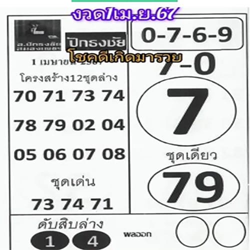 หวยปักธงชัยปี2566-"Pak Thong Chai lottery year 2023"