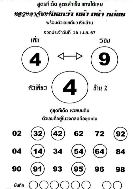 เลขหลวงตาจันทร์ 16 4 67-"Luang Ta Chan number"