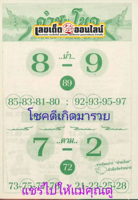 คำชะโนดใบเขียว 1 6 67 -"Khamchanod Bai Khiao 1 6 67"