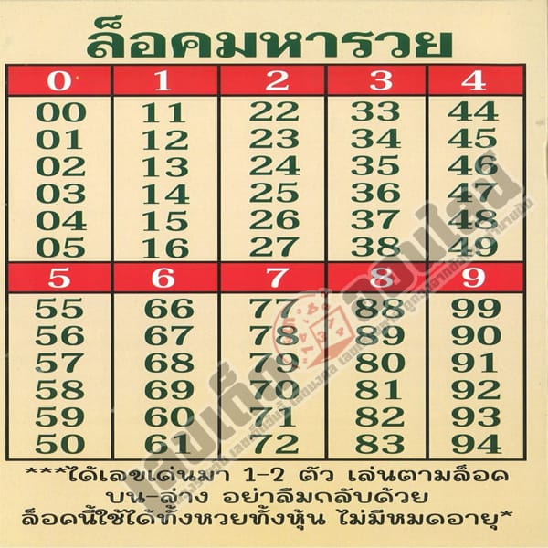 เลขล็อคมหารวย 1 6 67-"Maha Ruay lock number"