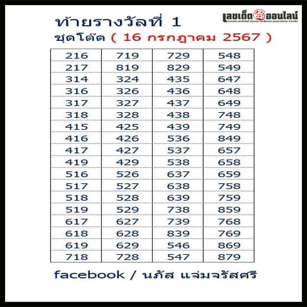 เลขชุดโต๊ด 16 7 67-"Tod series number 16 7 67"