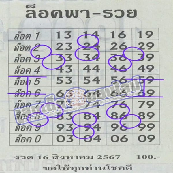 เลขล็อคพารวย 16 8 67-"Lock number table"