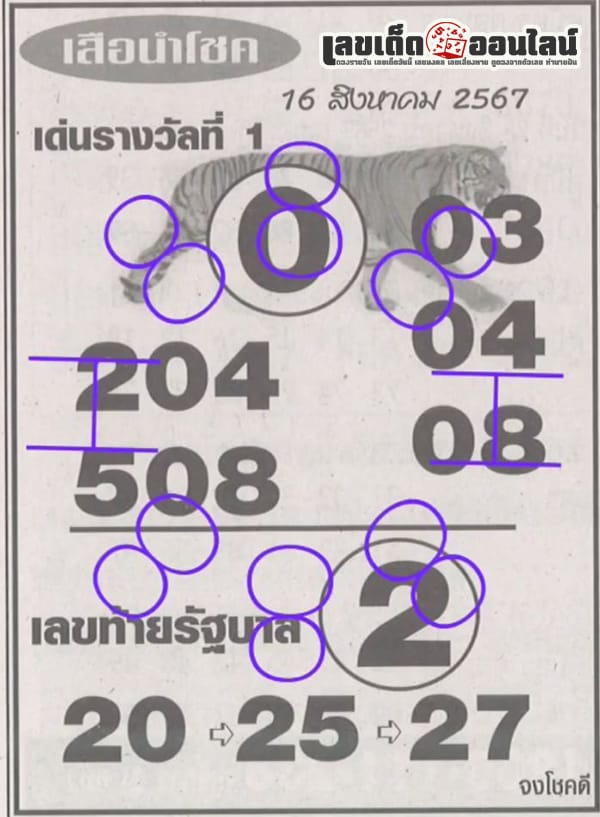 เลขเสือนำโชค 16 8 67-"Lucky tiger number 16 8 67"