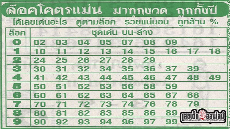 เลขล็อคโคตรแม่น 1 11 67 - "The lock number is very accurate 1 11 67"