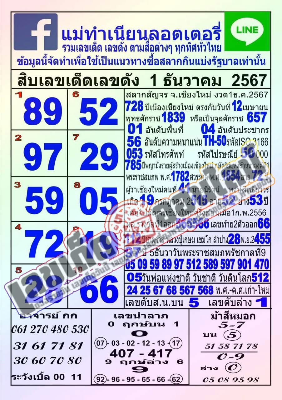 แม่ทำเนียน 1/12/67 - "Mother Tamnian 1/12/67"