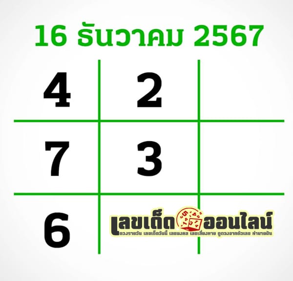 เลขไทยรัฐ 16 12 67 -"Thairath number 16 12 67"