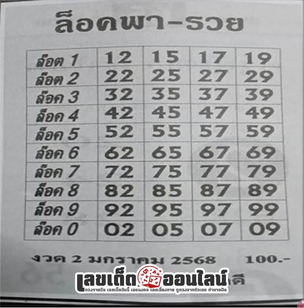 เลขล็อคพารวย 2 1 68-"Lucky number"