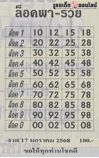 เลขล็อคพารวย 17 01 68-''Lucky number: 17 01 68''